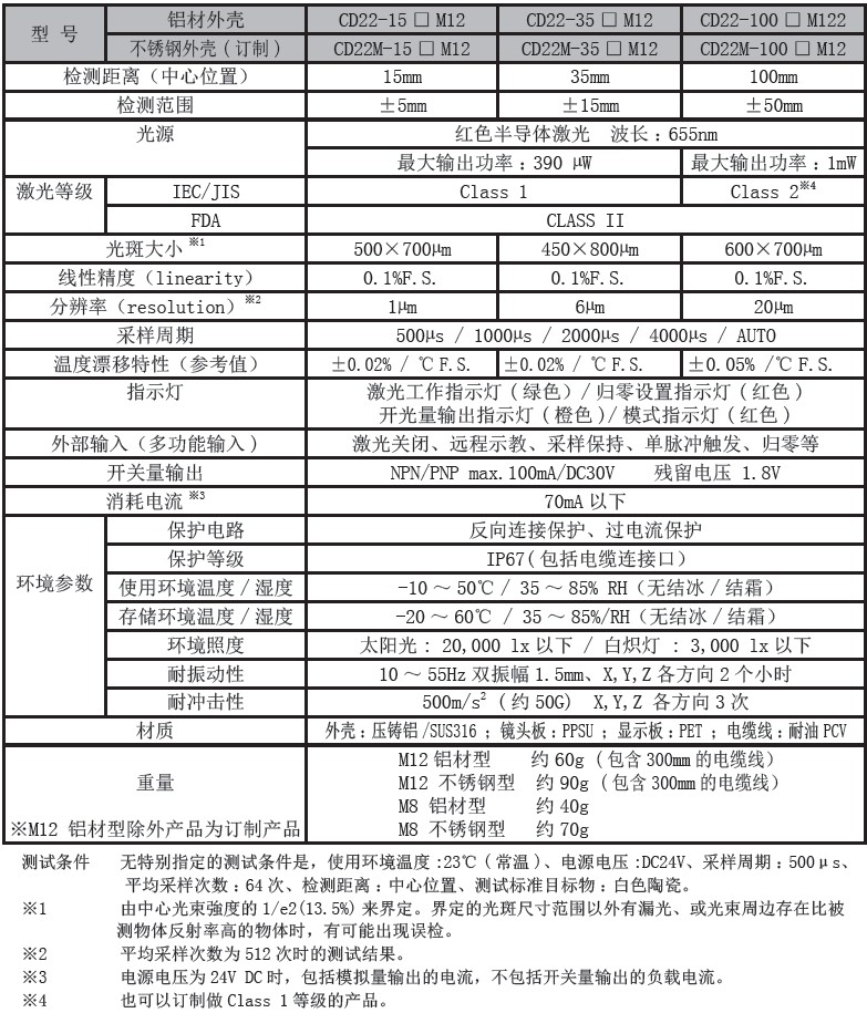 激光位移傳感器CD22系列測量范圍規格