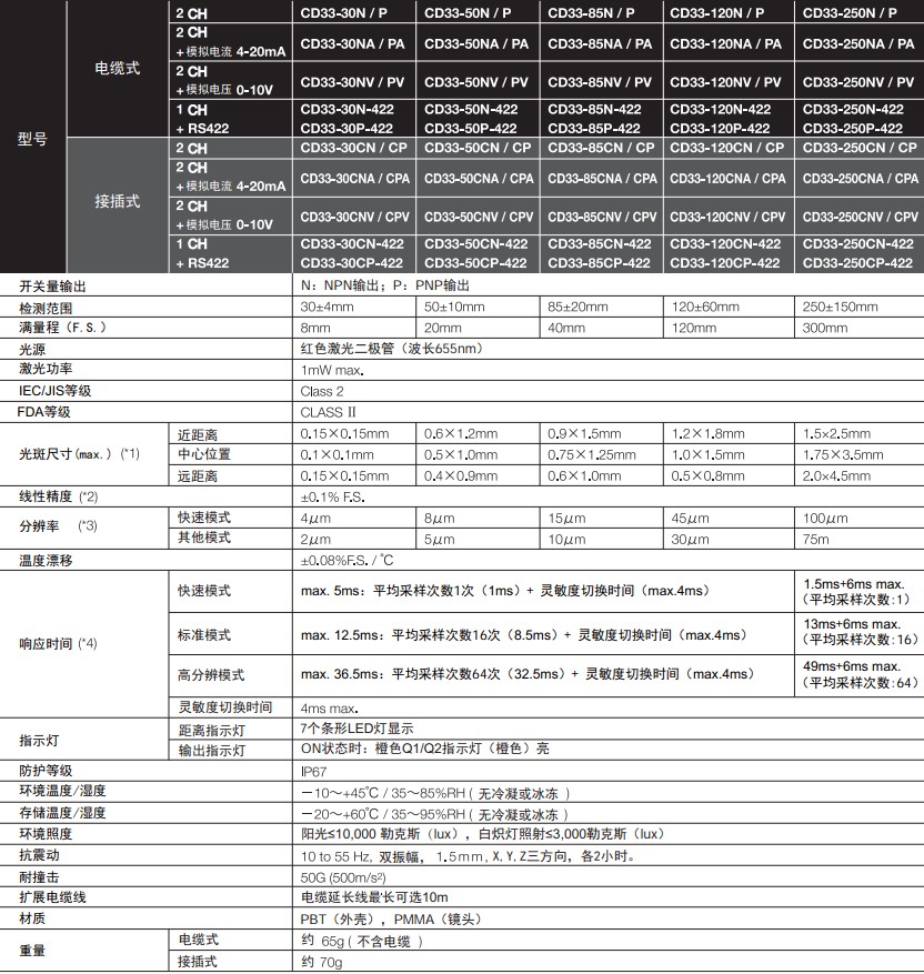 漫反射激光位移傳感器CD33系列型號參數