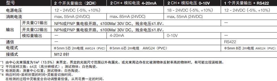 漫反射激光位移傳感器CD33系列型號規格