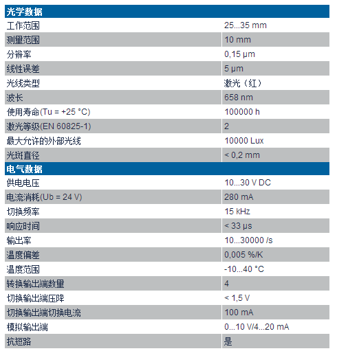 威格勒高精度激光位移傳感器PNBC002技術參數(shù)