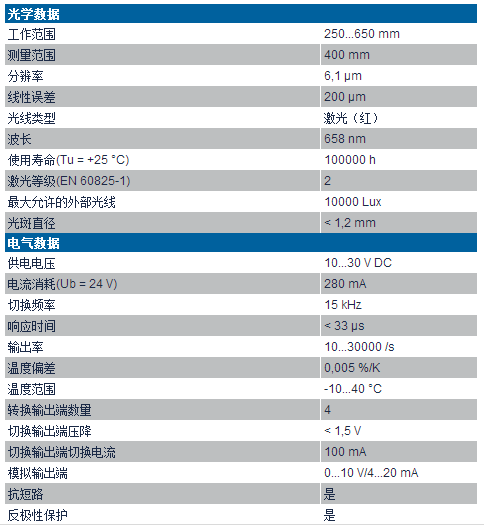 威格勒高精度激光位移傳感器PNBC007技術參數(shù)