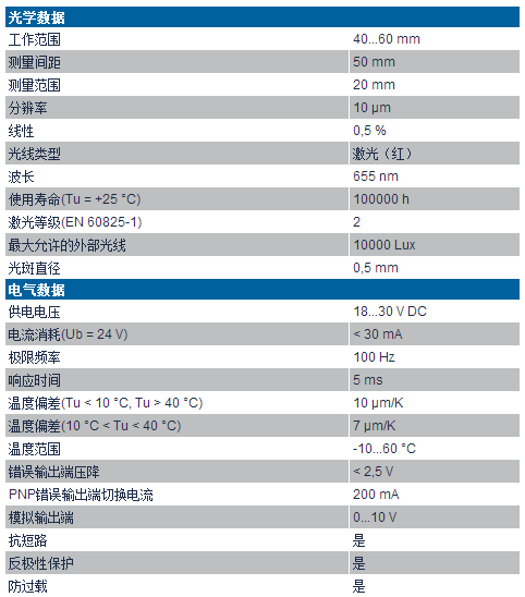 漫反射激光測距傳感器YP06MGV系列技術參數