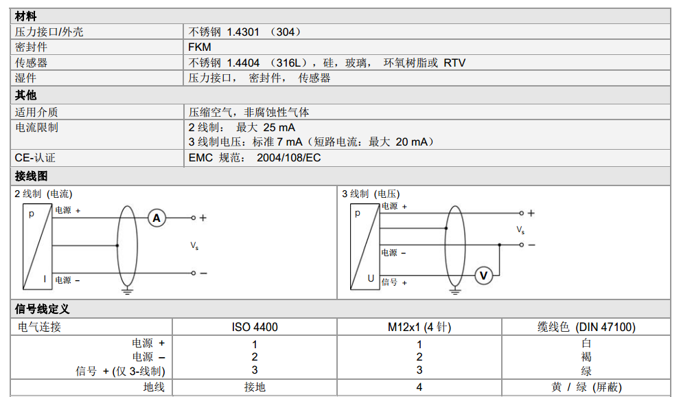 壓力傳感器18.600G系列技術參數