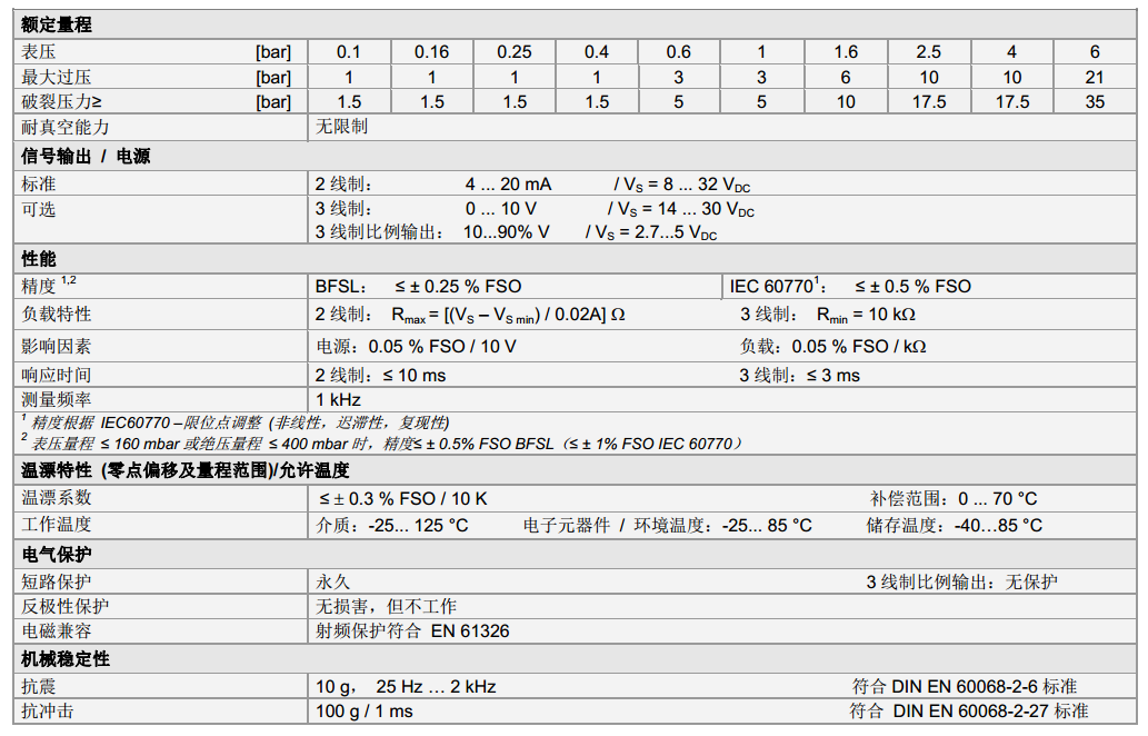 18.601G系列_壓力傳感器技術參數1