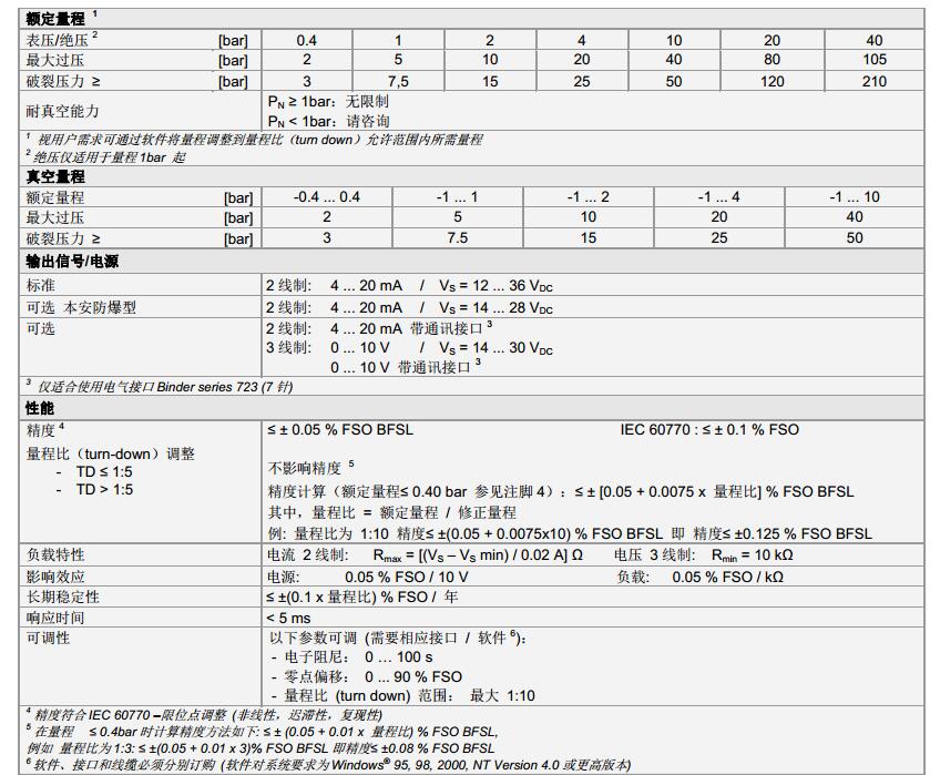 壓力傳感器DMP331Pi系列技術參數