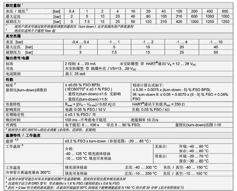 壓力傳感器XMP_i系列技術參數1