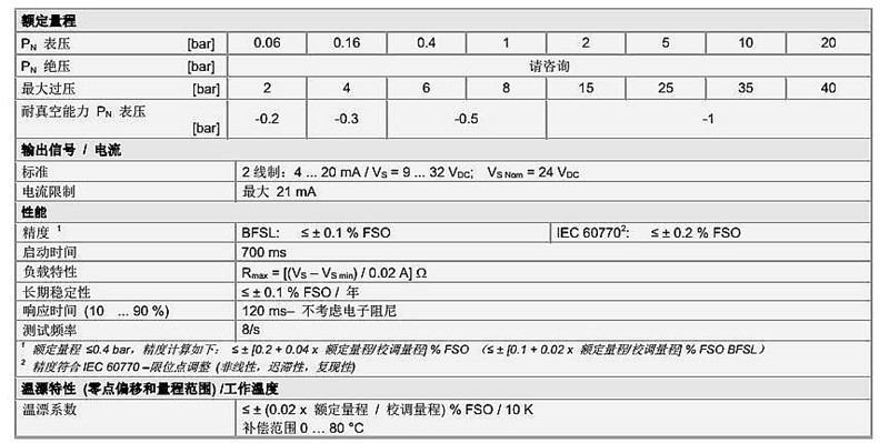 壓力變送傳感器技術參數EP 500系列1