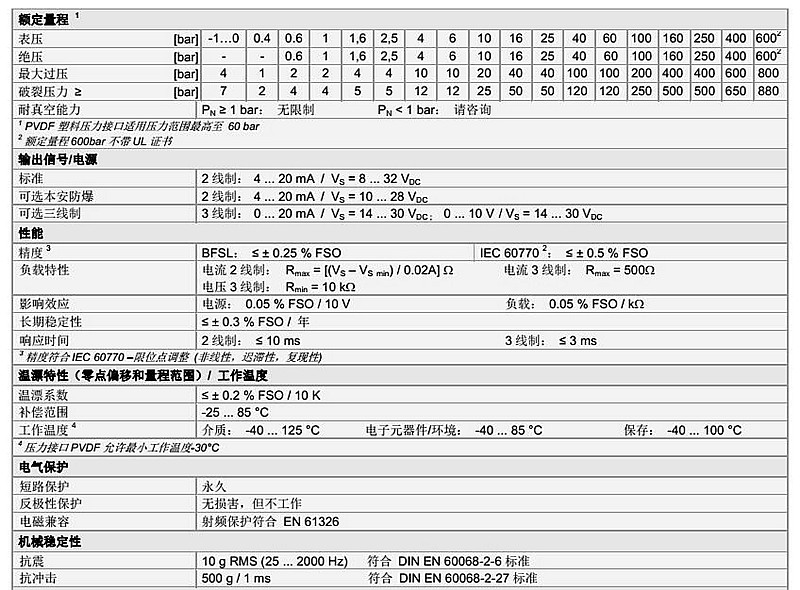 水處理壓力傳感器DMK-331系列技術參數1