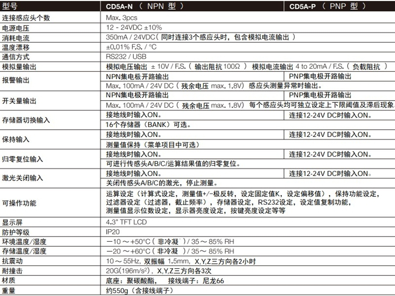 激光位移傳感器CD5系列感應頭